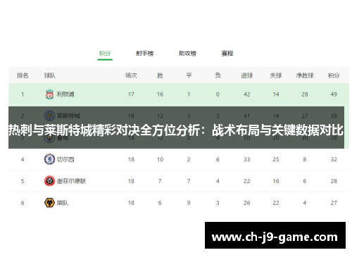 热刺与莱斯特城精彩对决全方位分析：战术布局与关键数据对比