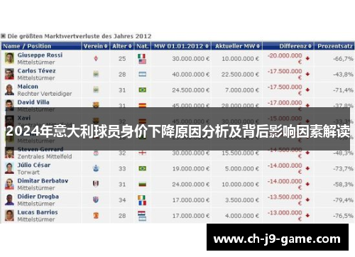 2024年意大利球员身价下降原因分析及背后影响因素解读