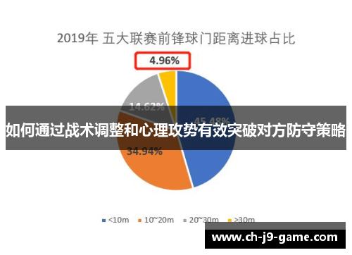 如何通过战术调整和心理攻势有效突破对方防守策略 如何通过战术调整和心理攻势有效突破对方防守策略