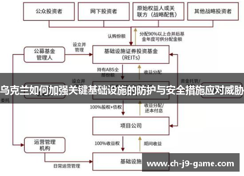乌克兰如何加强关键基础设施的防护与安全措施应对威胁