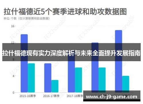 拉什福德现有实力深度解析与未来全面提升发展指南 拉什福德现有实力深度解析与未来全面提升发展指南