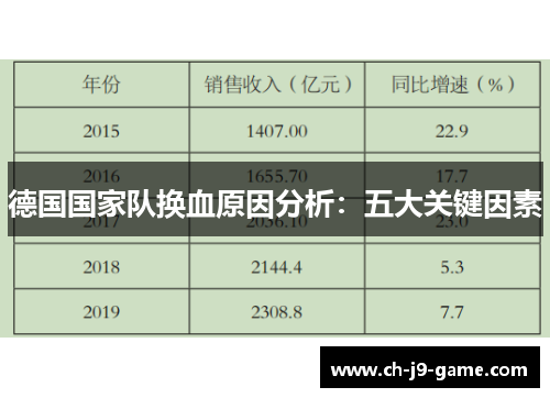 德国国家队换血原因分析：五大关键因素