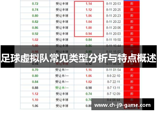 足球虚拟队常见类型分析与特点概述