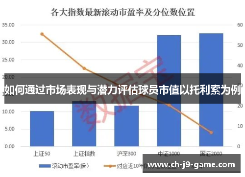 如何通过市场表现与潜力评估球员市值以托利索为例