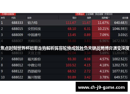 焦点时刻世界杯赔率走势解析阵容轮换成就胜负关键战局博弈演变深度