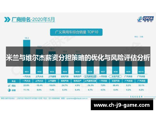 米兰与维尔杰薪资分担策略的优化与风险评估分析