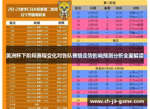 美洲杯下阶段赛程变化对各队晋级走势影响预测分析全面解读 美洲杯下阶段赛程变化对各队晋级走势影响预测分析全面解读