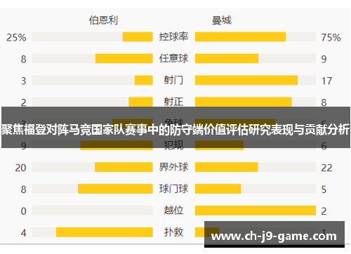 聚焦福登对阵马竞国家队赛事中的防守端价值评估研究表现与贡献分析 聚焦福登对阵马竞国家队赛事中的防守端价值评估研究表现与贡献分析